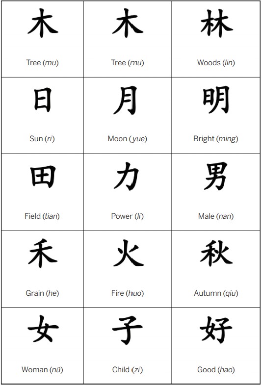 chinese-calligraphy-symbols-and-meanings